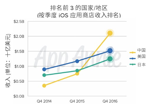 2016回顾报告