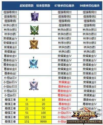 S8继承规则