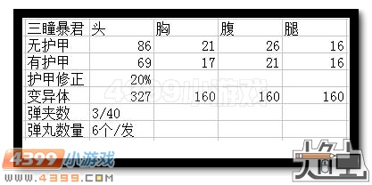 生死狙击三瞳暴君