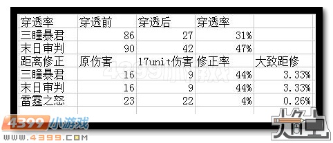 生死狙击三瞳暴君