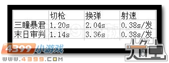 生死狙击三瞳暴君