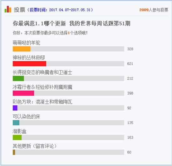 我的世界每周话题