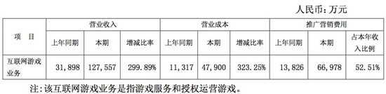 中文传媒财报2