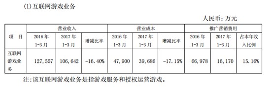 中文传媒财报1