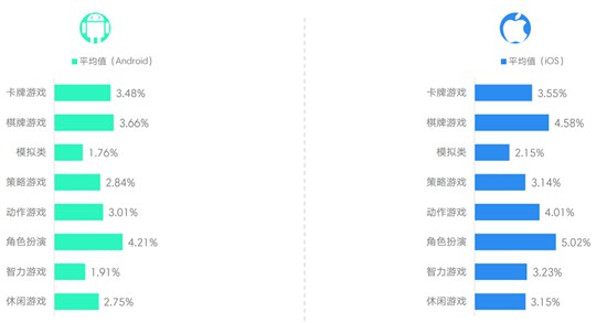 2017年3月移动游戏Benchmark1