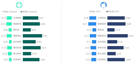 2017年3月移动游戏Benchmark2