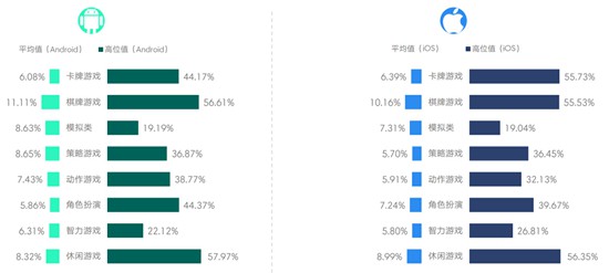 2017年3月移动游戏Benchmark3