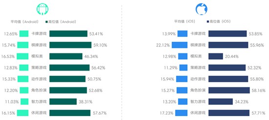 2017年3月移动游戏Benchmark4