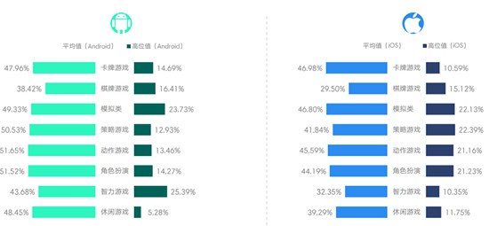 2017年3月移动游戏Benchmark5
