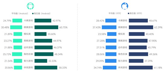 2017年3月移动游戏Benchmark6