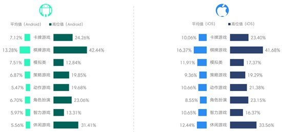 2017年3月移动游戏Benchmark7