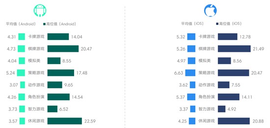 2017年3月移动游戏Benchmark8
