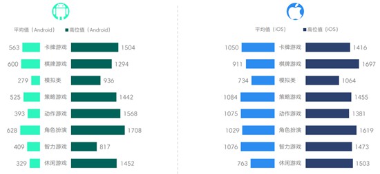 2017年3月移动游戏Benchmark9
