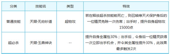 奥奇传说哮天圣目神君解析 逆天反转