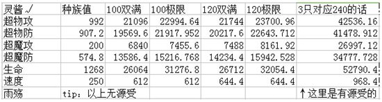 奥奇传说霜封寒魄灵王解析 盖世防御