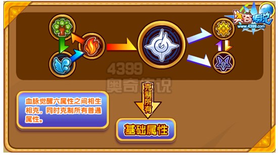 奥奇传说霜封寒魄灵王解析 盖世防御