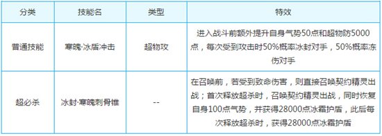 奥奇传说霜封寒魄灵王解析 盖世防御