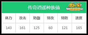 奥拉星传奇逍遥种族值解析