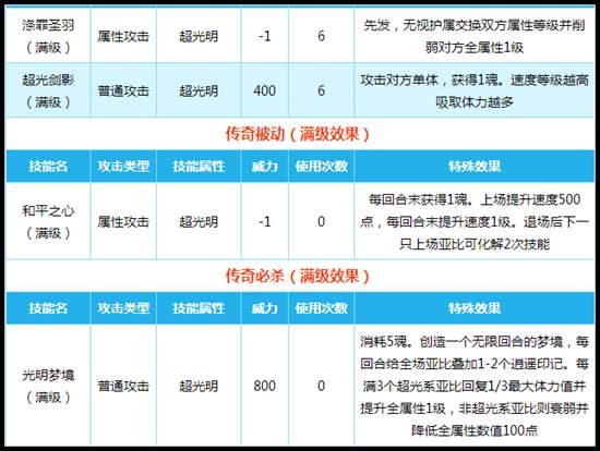 奥拉星传奇逍遥技能解析