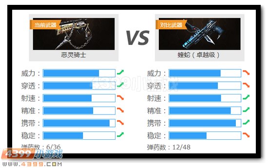 生死狙击恶灵骑士