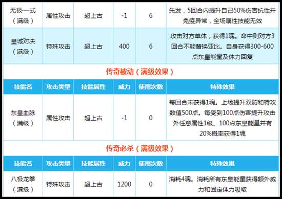 奥拉星传奇东皇太一技能解析