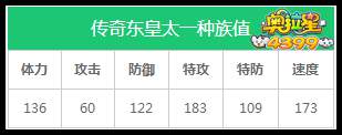 奥拉星传奇东皇太一种族值解析