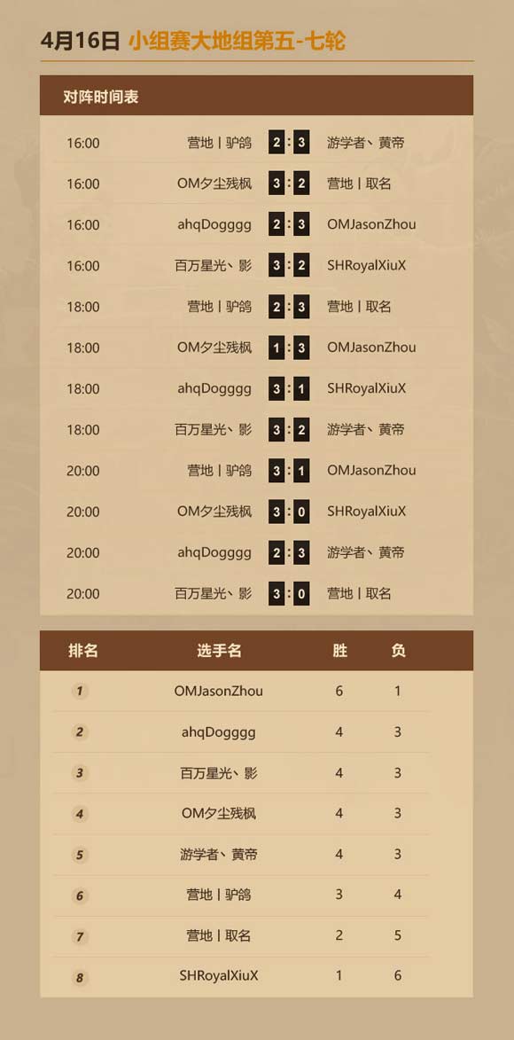 炉石传说春季赛