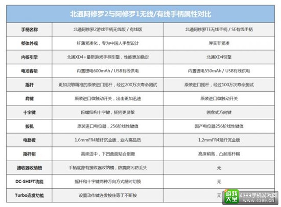 北通将发布新品阿修罗2,对比阿修罗1有哪些升级之处?