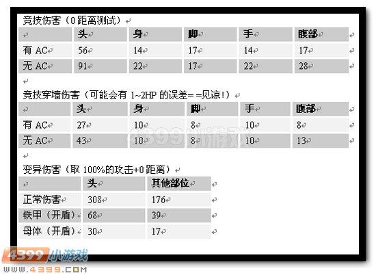 生死狙击黄金双持UZI
