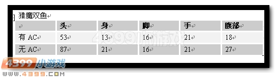 生死狙击黄金双持UZI