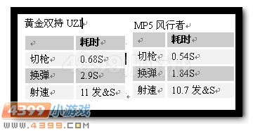 生死狙击黄金双持UZI