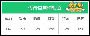 奥拉星传奇星魔种族值解析