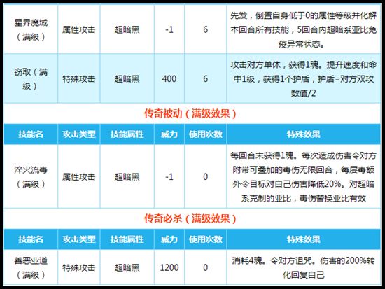 传奇星魔技能解析