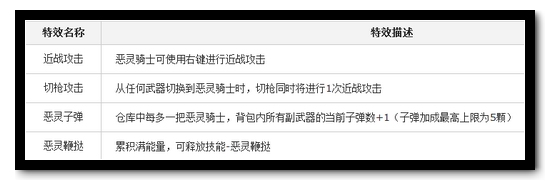 生死狙击青林歪弹(tán)第三期 恶灵骑士大爆料!