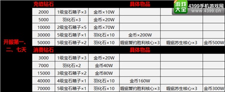 《天启之门》今日震撼首发
