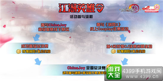 活动上线时间
