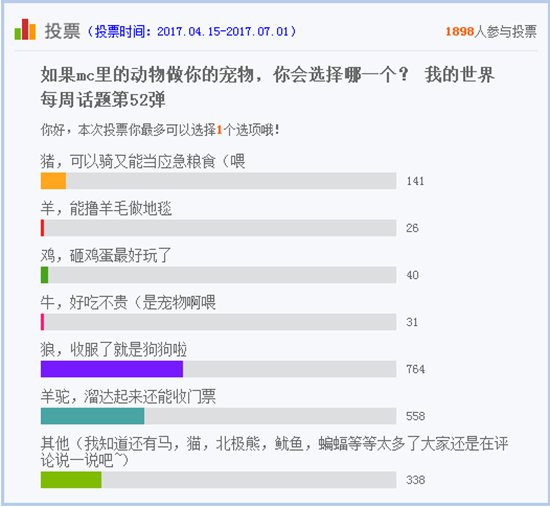 我的世界每周话题