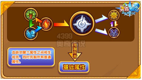 奥奇传说地狱神魔修尔解析 地狱使者