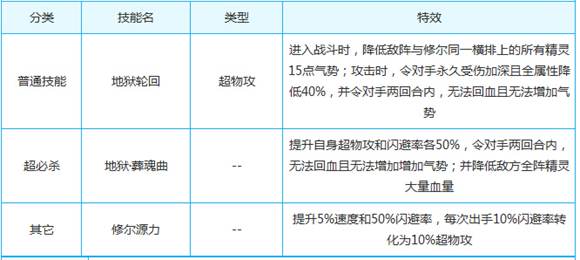 奥奇传说地狱神魔修尔解析 地狱使者