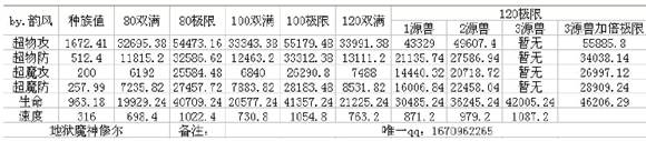 奥奇传说地狱神魔修尔解析 地狱使者