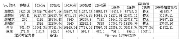 奥奇传说湮灭时空龙尊解析 一刀一个