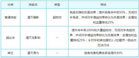 奥奇传说湮灭时空龙尊解析 一刀一个
