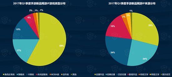 2017年Q1中国移动游戏行业报告3