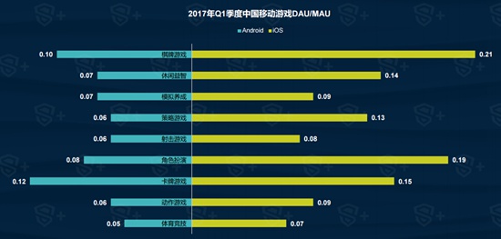 2017年Q1中国移动游戏行业报告5