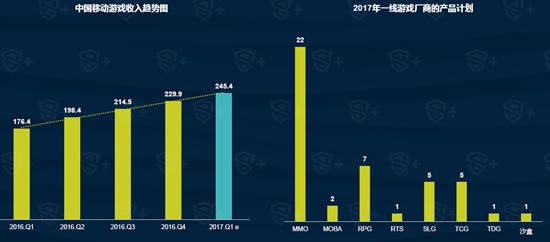 2017年Q1中国移动游戏行业报告1