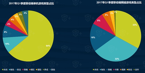 2017年Q1中国移动游戏行业报告2