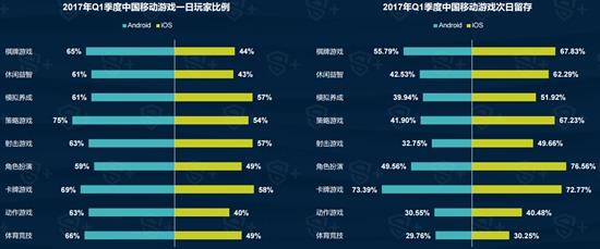 2017年Q1中国移动游戏行业报告6