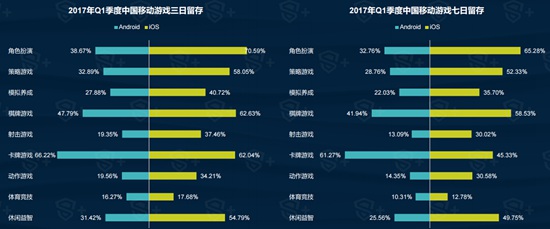 2017年Q1中国移动游戏行业报告7
