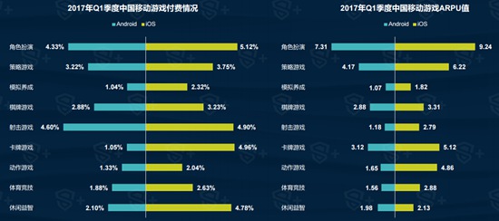 2017年Q1中国移动游戏行业报告8