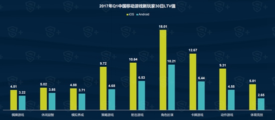 2017年Q1中国移动游戏行业报告9